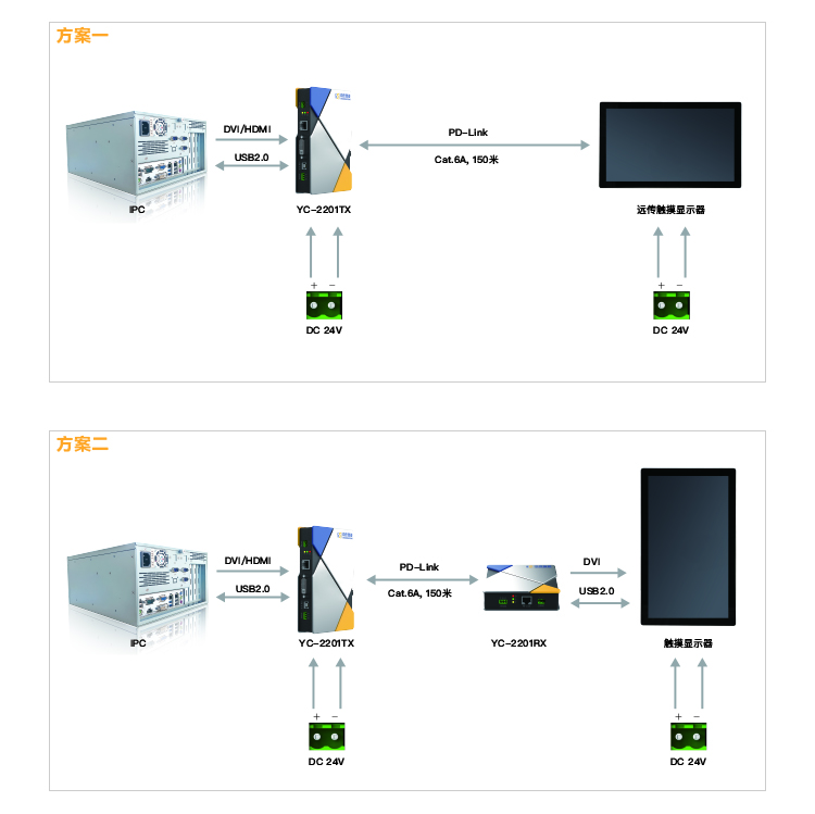 PD-Link remote transmission solution